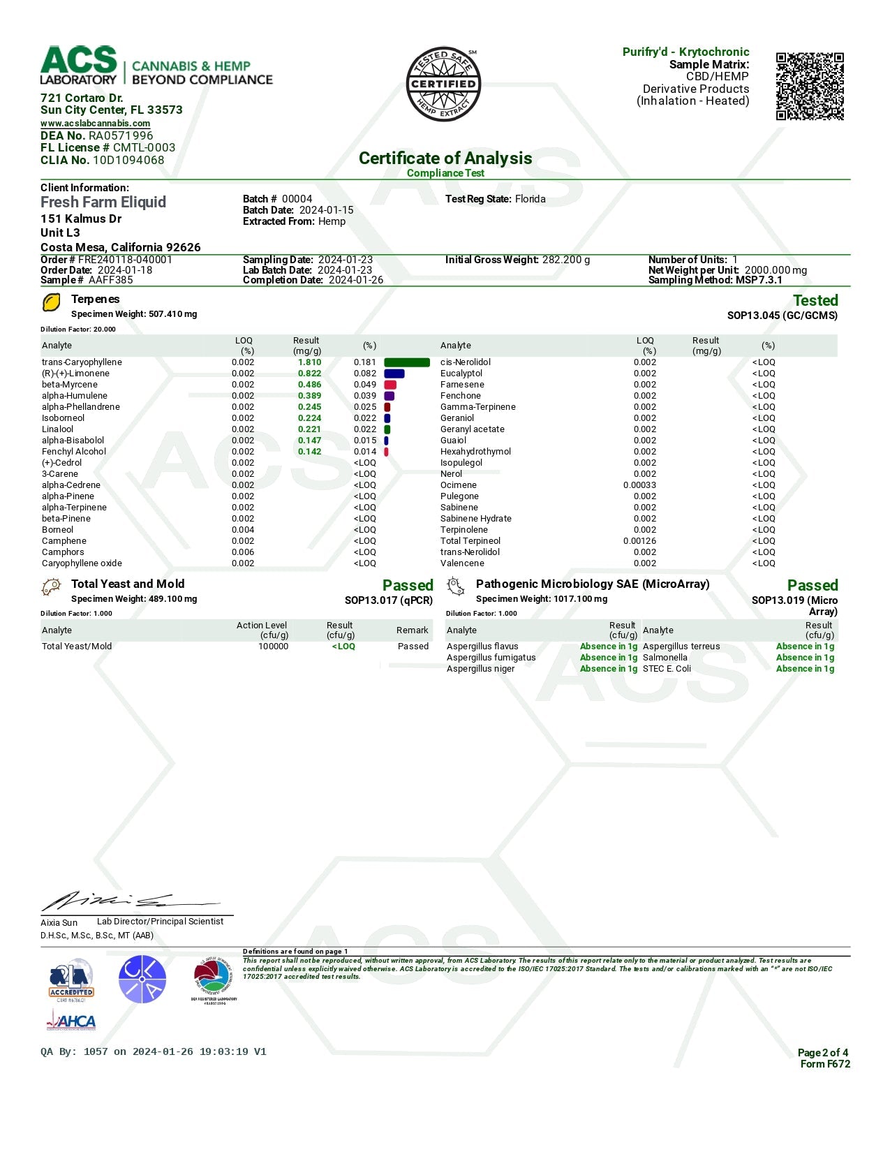 Half Bak'd PuriFryd THCA Diamond Sauce Concentrate(s) [2g]