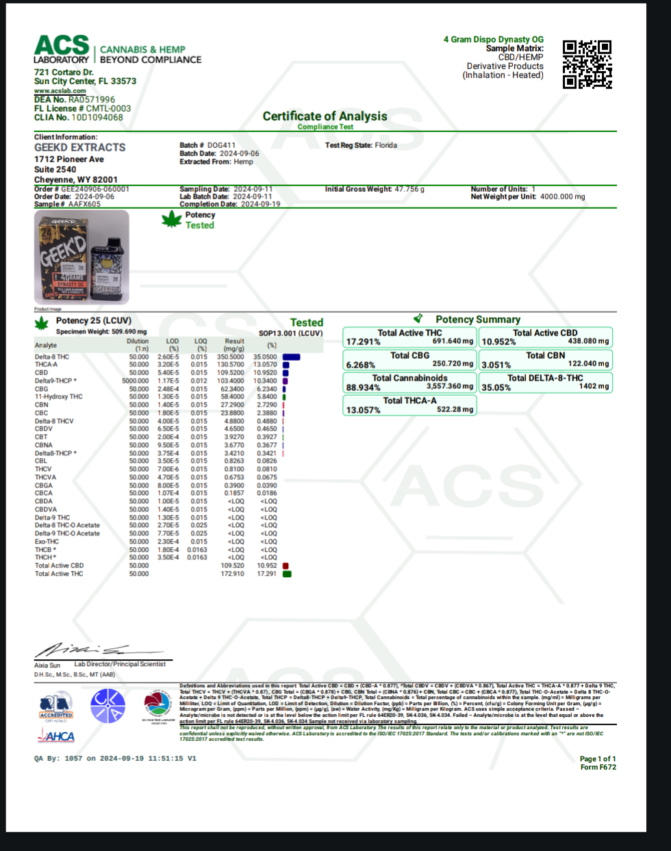 Geek'd 24K Gold Series Disposable(s) THCA Liquid Diamonds+THCP+HYDROXY-11 [4g]