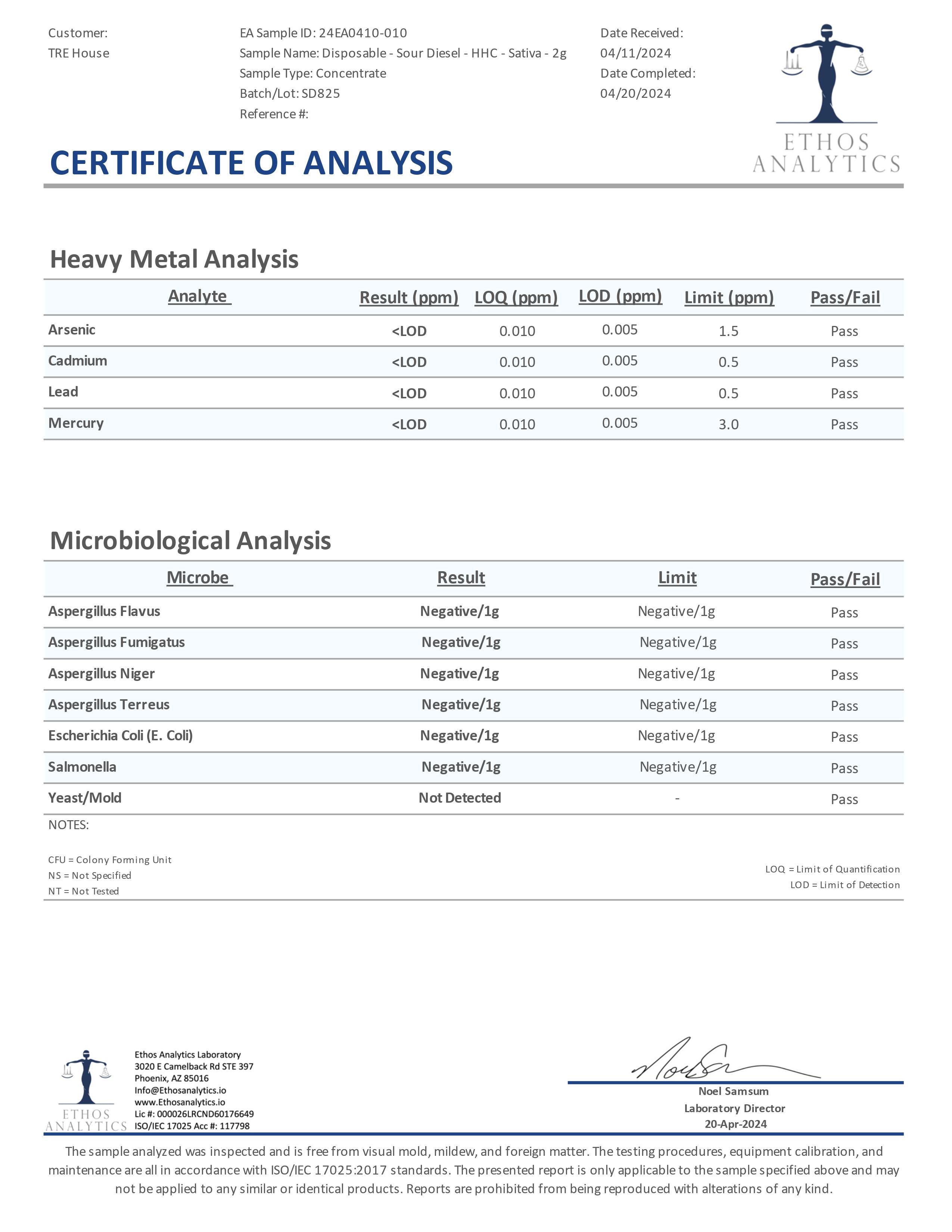 Tre House Disposable(s) High Potency HHC[2g]