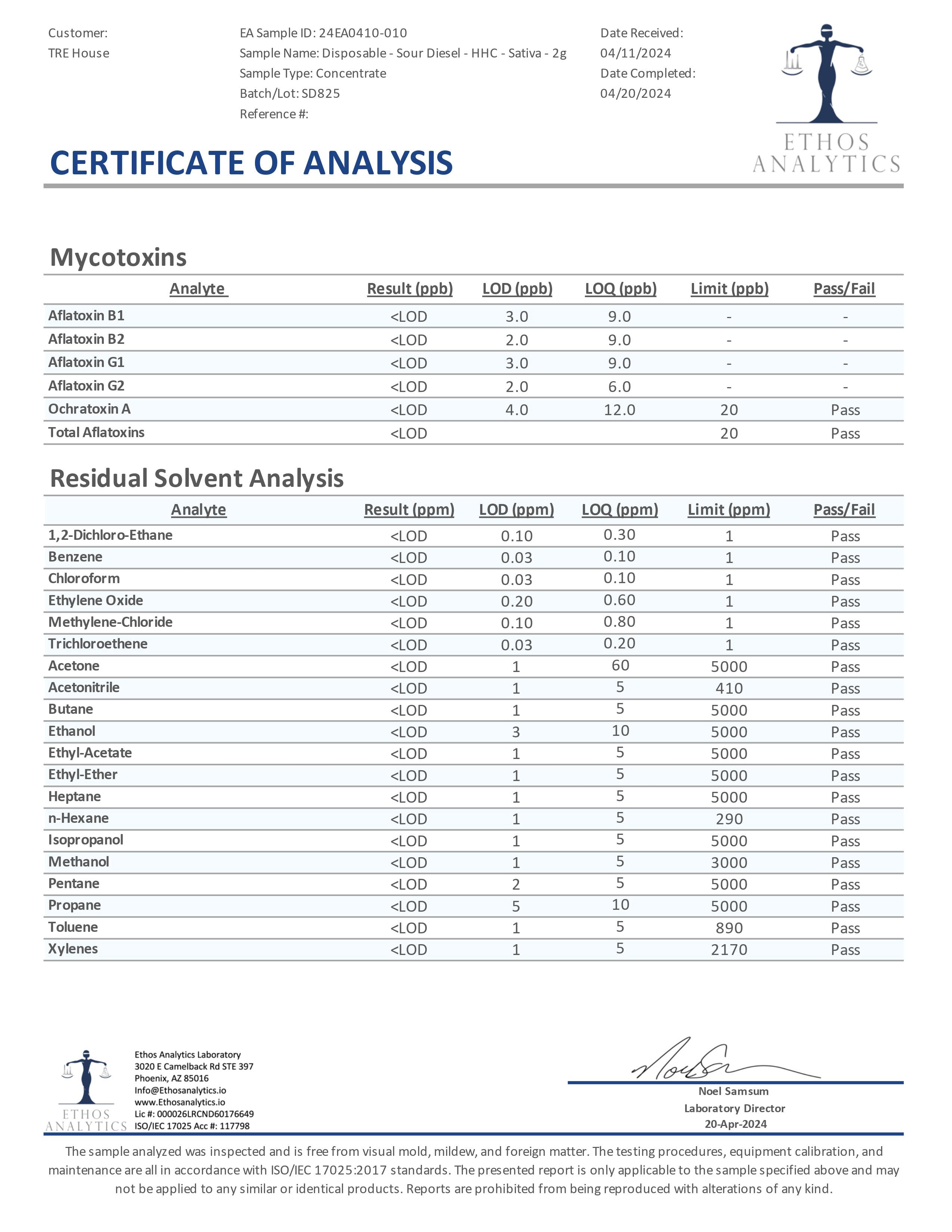 Tre House Disposable(s) High Potency HHC[2g]