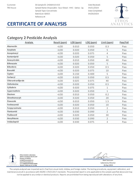Tre House Disposable(s) High Potency HHC[2g]