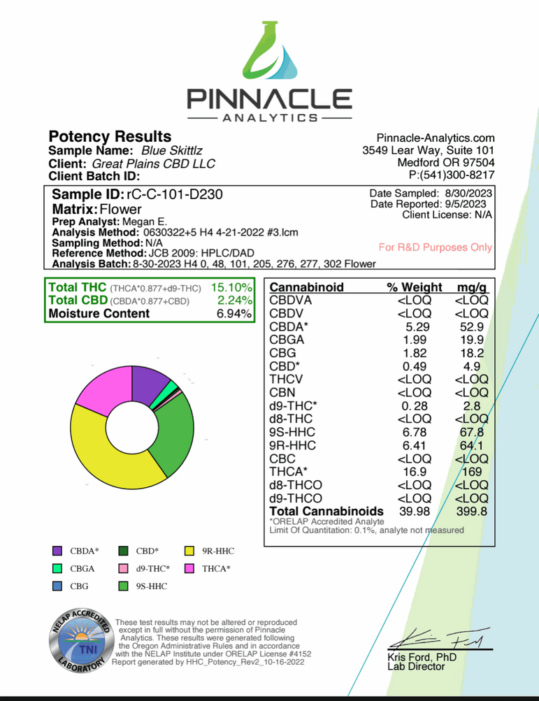 Flyte Pre-rolls Live Resin Infused product potency report showing Blue Skittlz results, cannabinoid percentages, and a chart