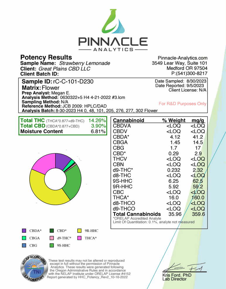 Flyte Pre-rolls Live Resin Infused product lab report showing cannabinoid potency results and a colored cannabinoid profile chart.