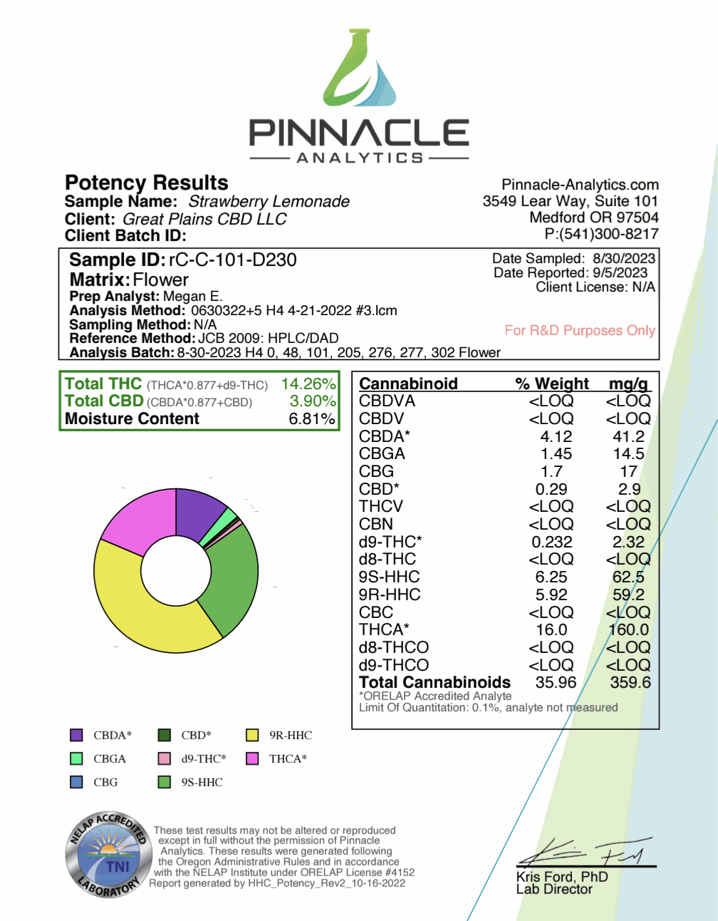 Flyte Pre-rolls Live Resin Infused product lab report showing cannabinoid potency results and a colored cannabinoid profile chart.