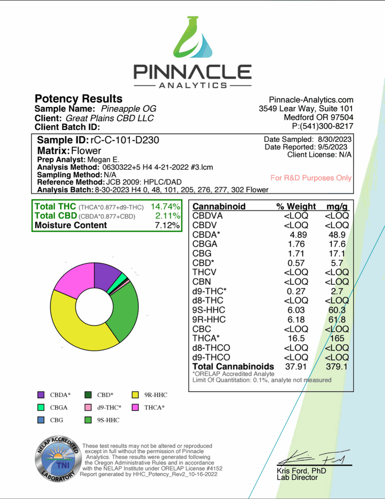 Flyte Pre-rolls Live Resin Infused product label showing Pineapple OG, 16.5% THCA, cannabinoid analysis, and a multicolour chart