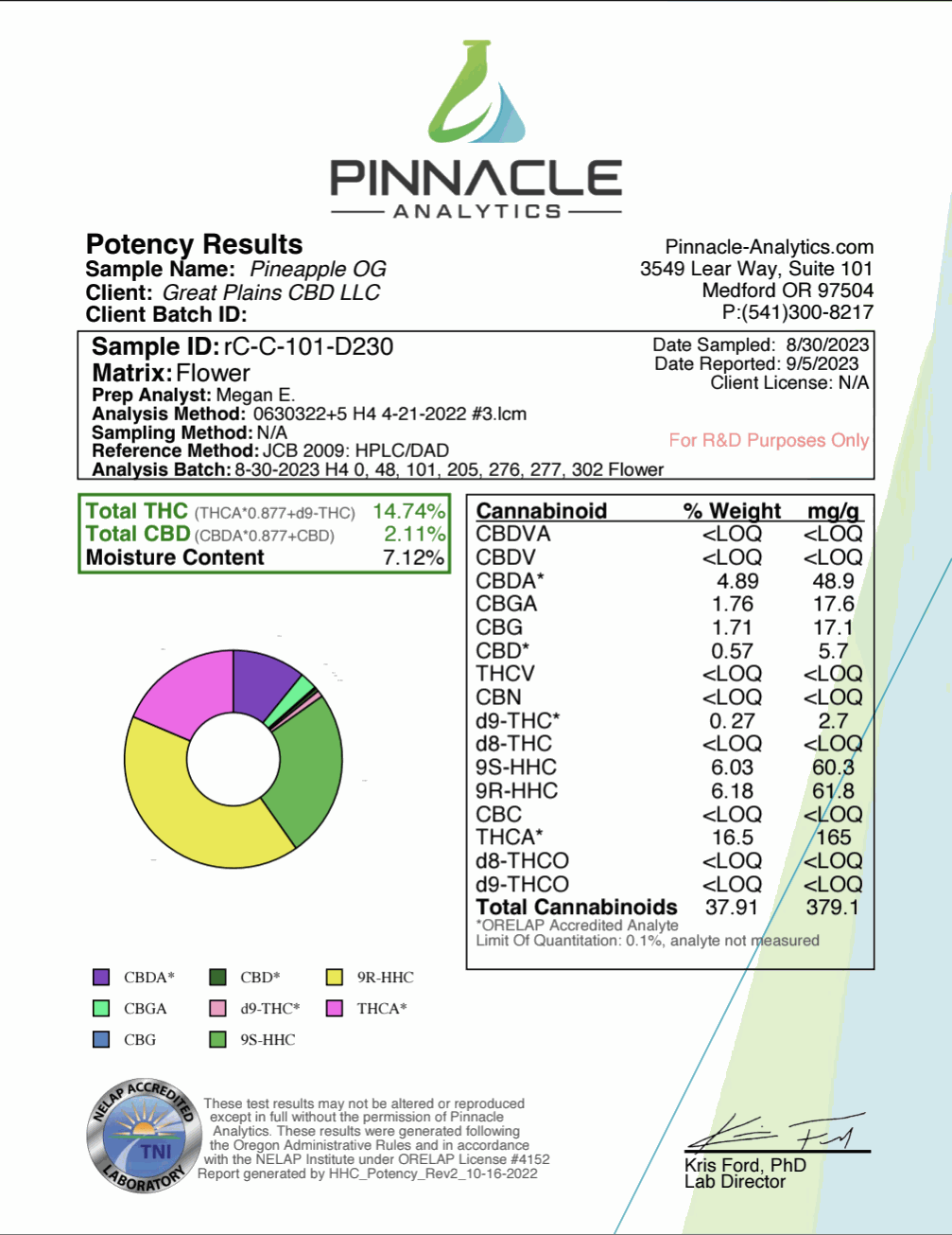 Flyte Pre-rolls Live Resin Infused product label showing Pineapple OG, 16.5% THCA, cannabinoid analysis, and a multicolour chart