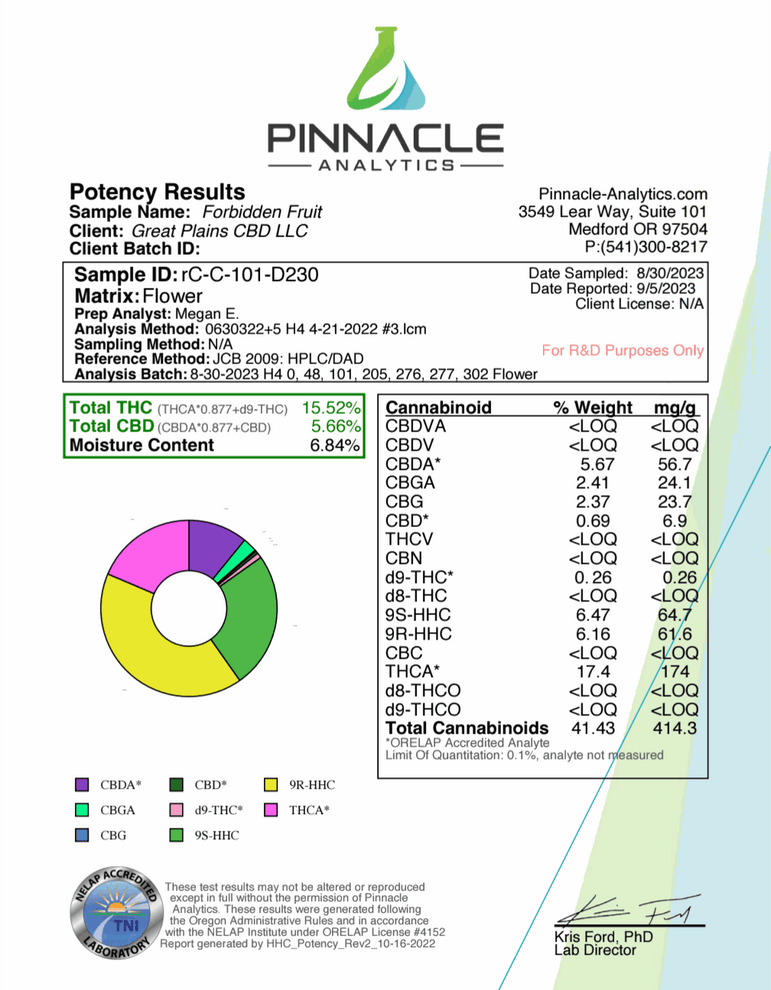 Flyte Pre-rolls Live Resin Infused potency report showing a cannabinoid chart, lab results and 17.4% THCA.