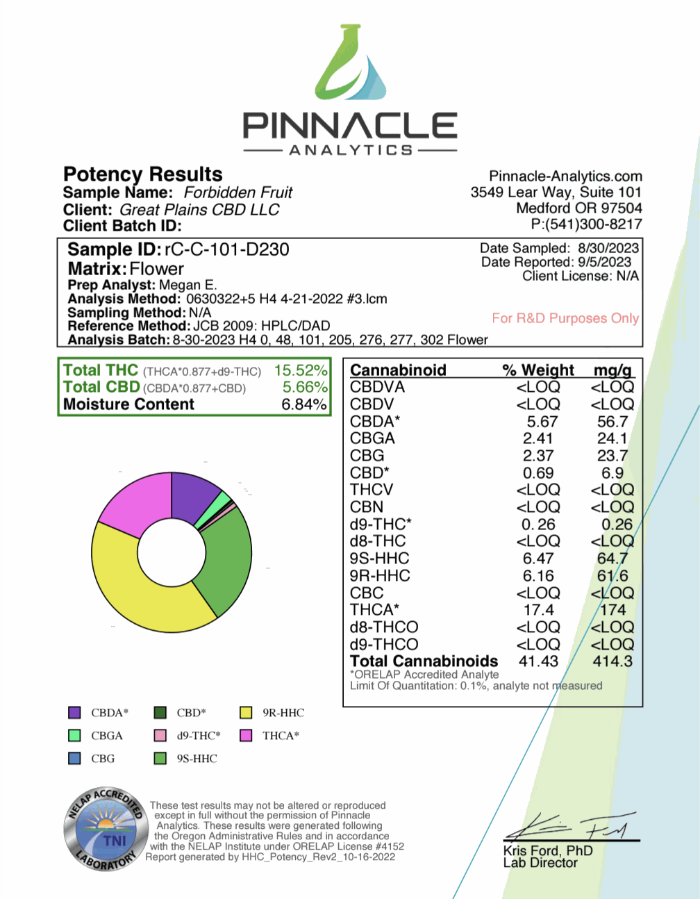 Flyte Pre-rolls Live Resin Infused potency report showing a cannabinoid chart, lab results and 17.4% THCA.