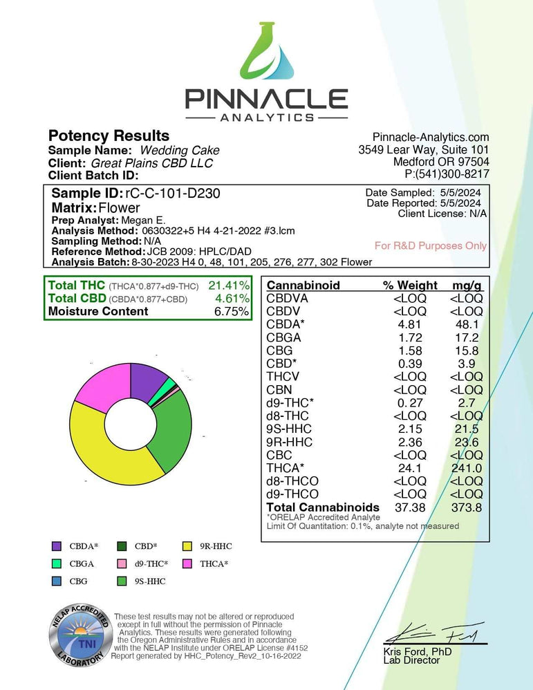 Flyte Pre-rolls Live Resin Infused product potency label showing Wedding Cake flower results, cannabinoid values, and a color-coded chart