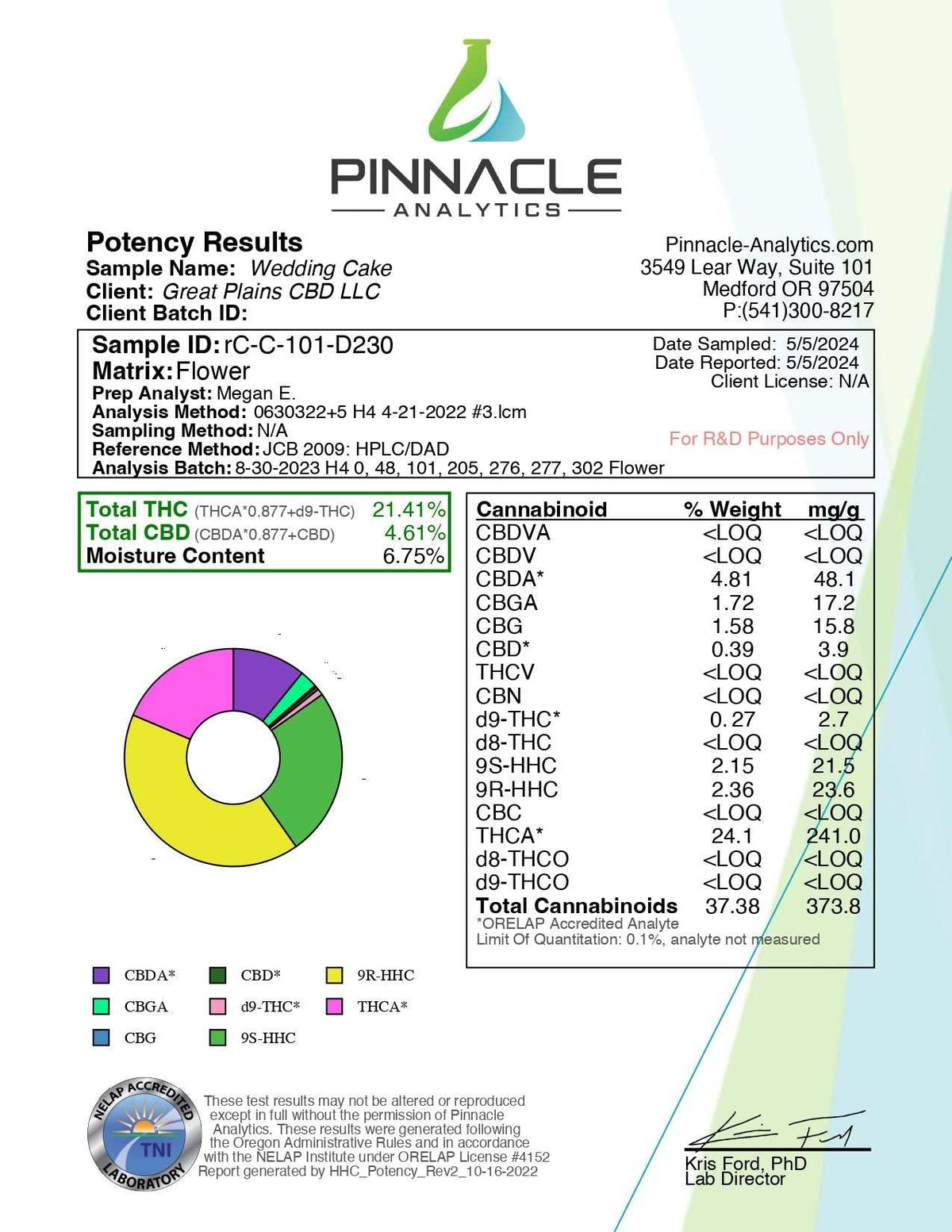 Flyte Pre-rolls Live Resin Infused product potency label showing Wedding Cake flower results, cannabinoid values, and a color-coded chart