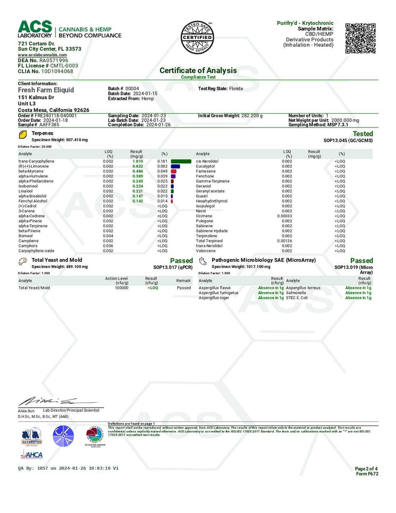 Half Bak'd PuriFryd cannabis concentrate certificate of analysis, white document with green text, test results and certification marks