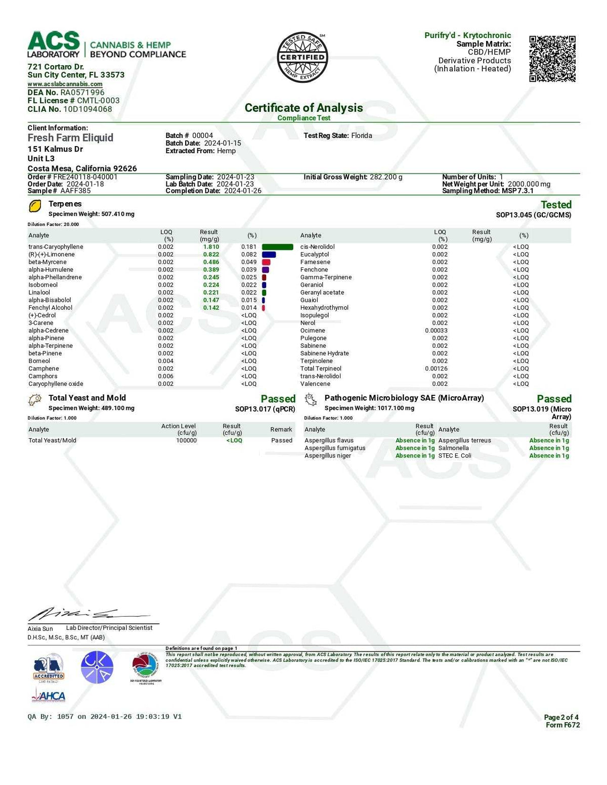 Half Bak'd PuriFryd cannabis concentrate certificate of analysis, white document with green text, test results and certification marks