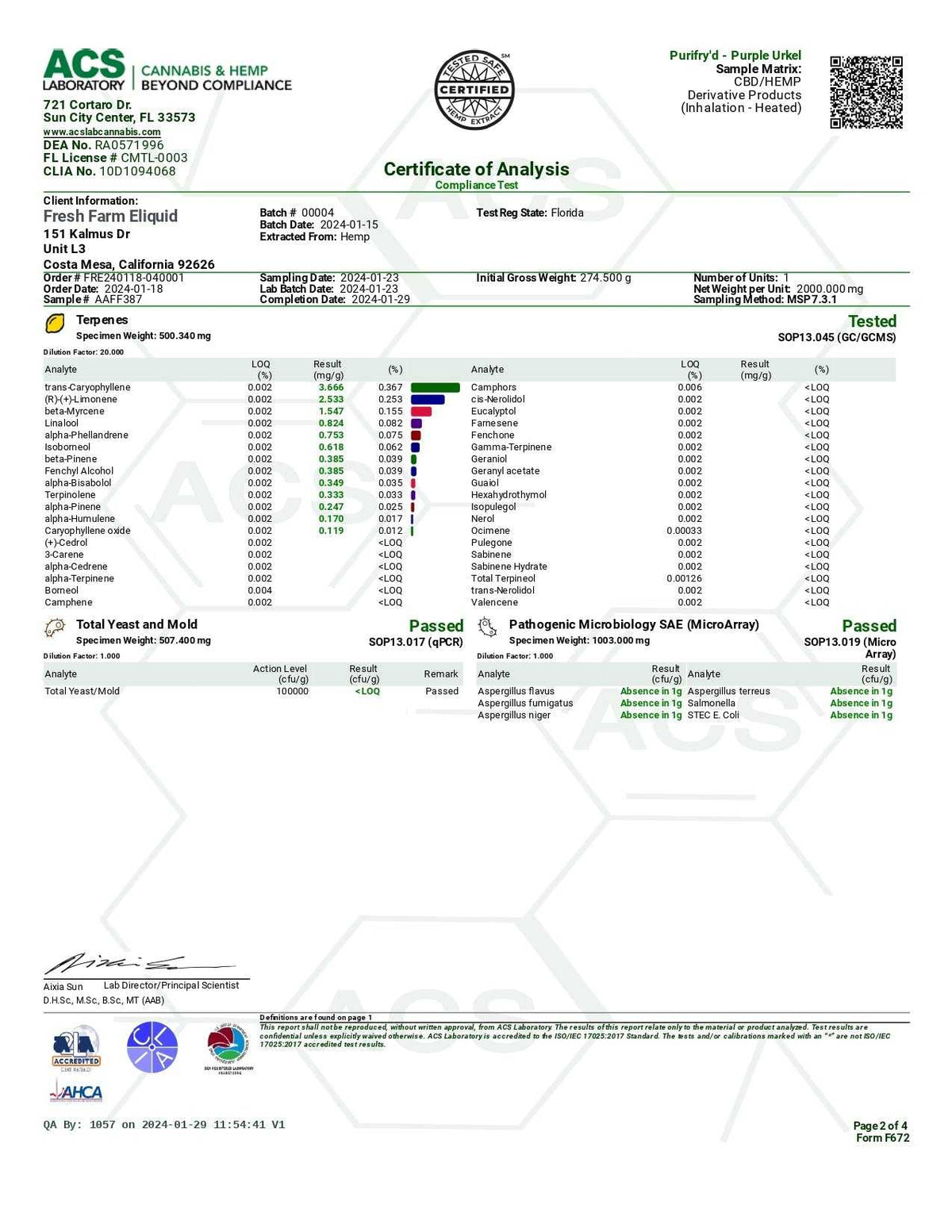 Half Bak'd PuriFryd product certificate showing Purple Urkle cannabis concentrate test results in a green-and-black laboratory report