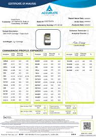 Half Bak'd Primo Cartridge(s) THCP+CBD [1g]
