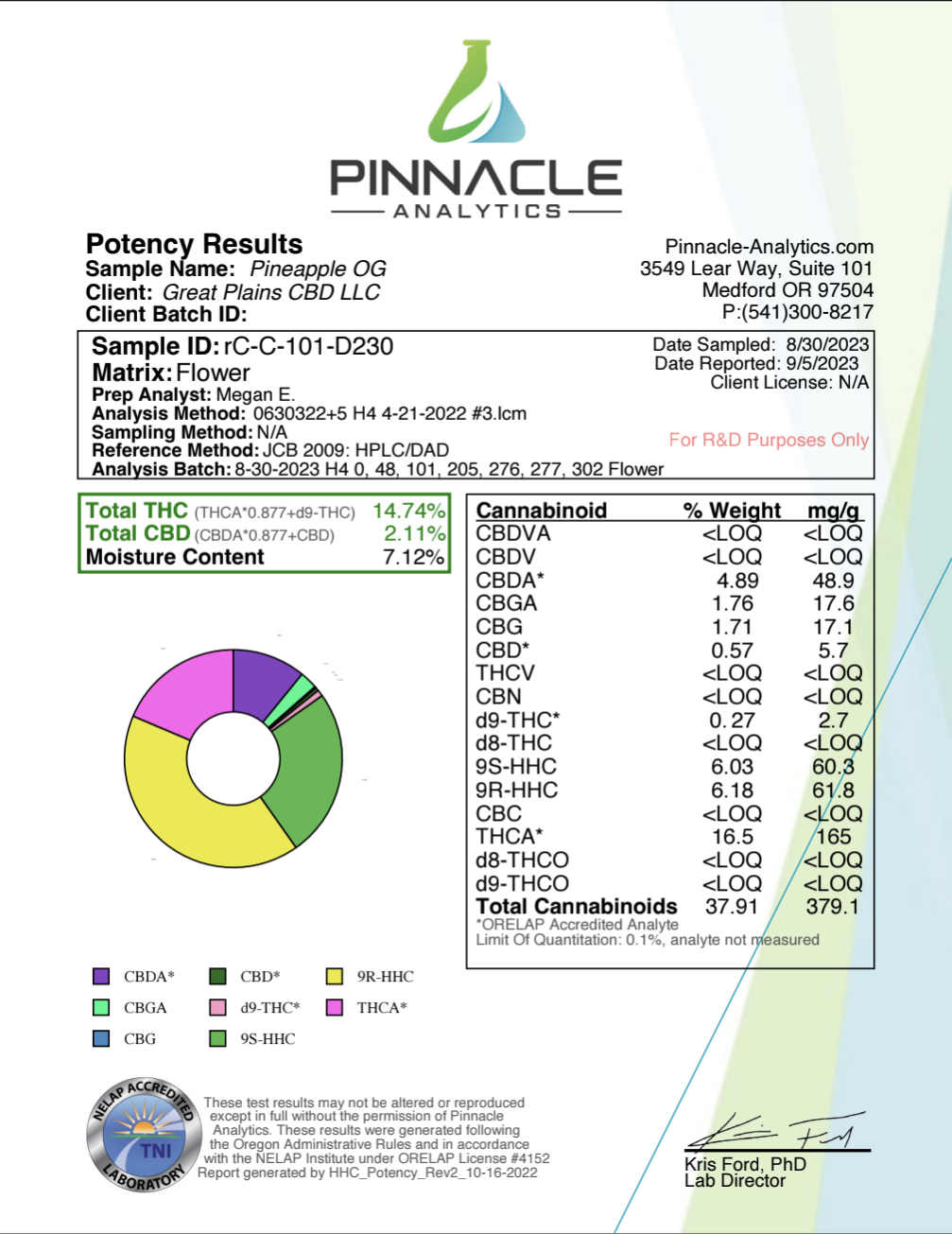 Flyte Pre-rolls Live Resin Infused (THCa) [2g/2pk]