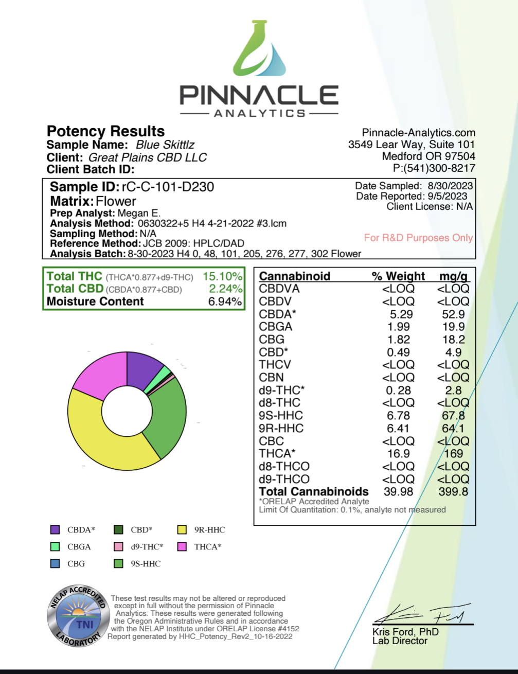Flyte Pre-rolls Live Resin Infused (THCa) [2g/2pk]