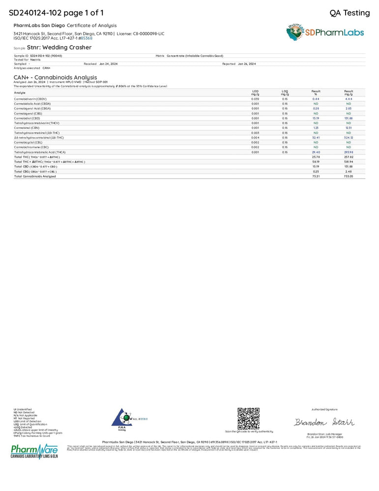 STNR Mary Jane Edition Disposables shown as a white laboratory certificate with cannabinoid analysis tables and a QR code